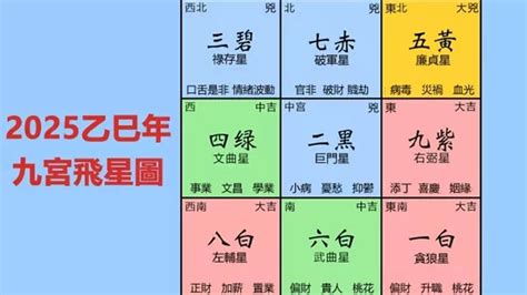 房屋九宮格|2025年九宮飛星圖及風水方位吉兇與化解